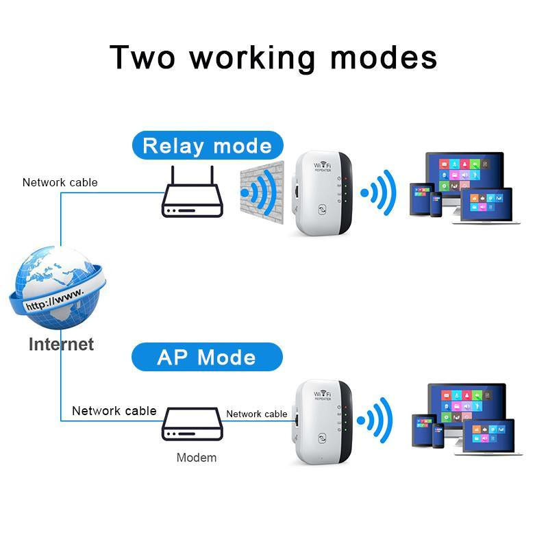 WIFI 300Mbps Repeater, Signal Amplifier, Enhances Signal and Extends Coverage, Wireless Network Repeater for Home Office, Home Accessories Wifi Repeater