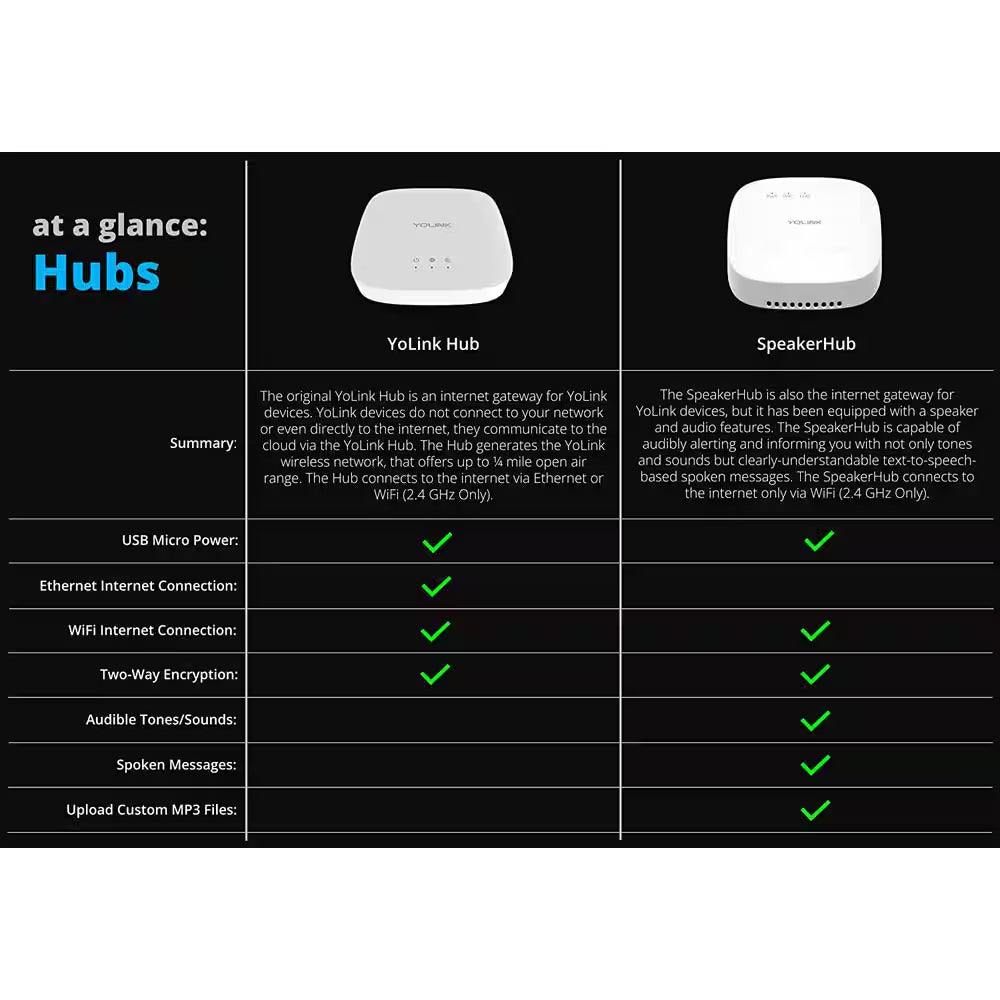 Smart Home Hub Controller – Lora Enabled, 1/4 Mile Range Automation Center